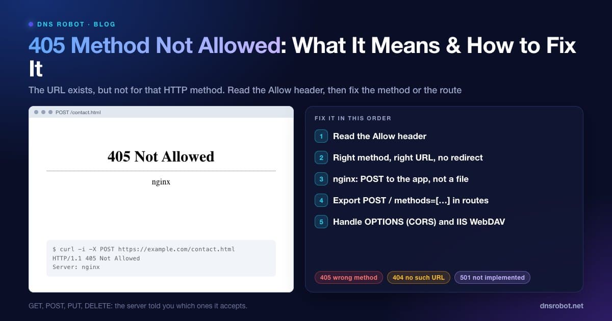 405 Not Allowed nginx error page next to the step-by-step fixes for 405 Method Not Allowed
