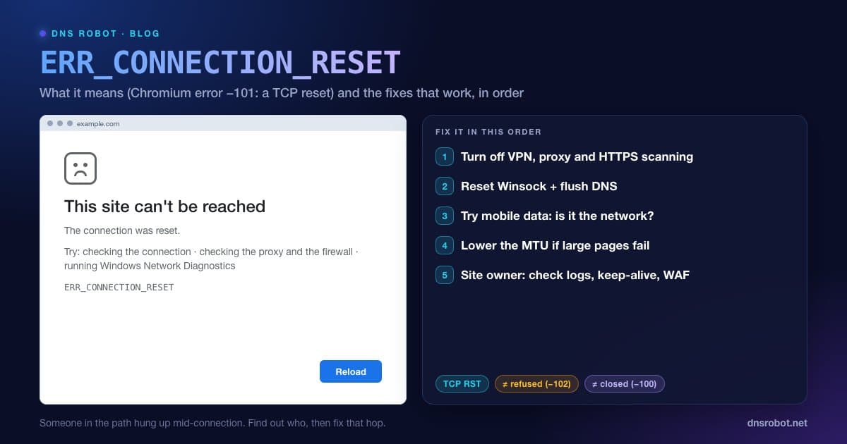 ERR_CONNECTION_RESET error screen in Chrome next to the five fixes to try, in order