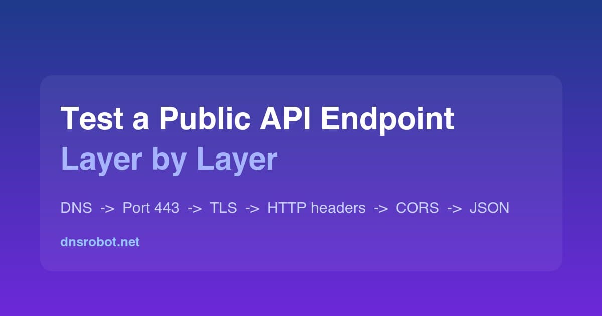 Diagram of the six layers to test a public API endpoint: DNS resolution, port 443, TLS certificate, HTTP headers, CORS, and JSON payload