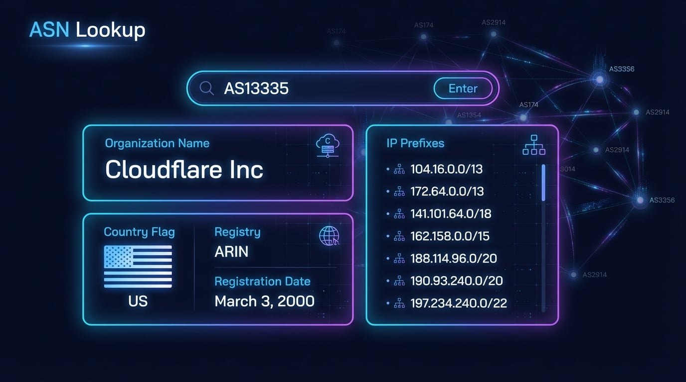 ASN-Abfrage-Tool zeigt Organisation, Land, Registry und angekündigte IP-Präfixe einer Autonomen Systemnummer