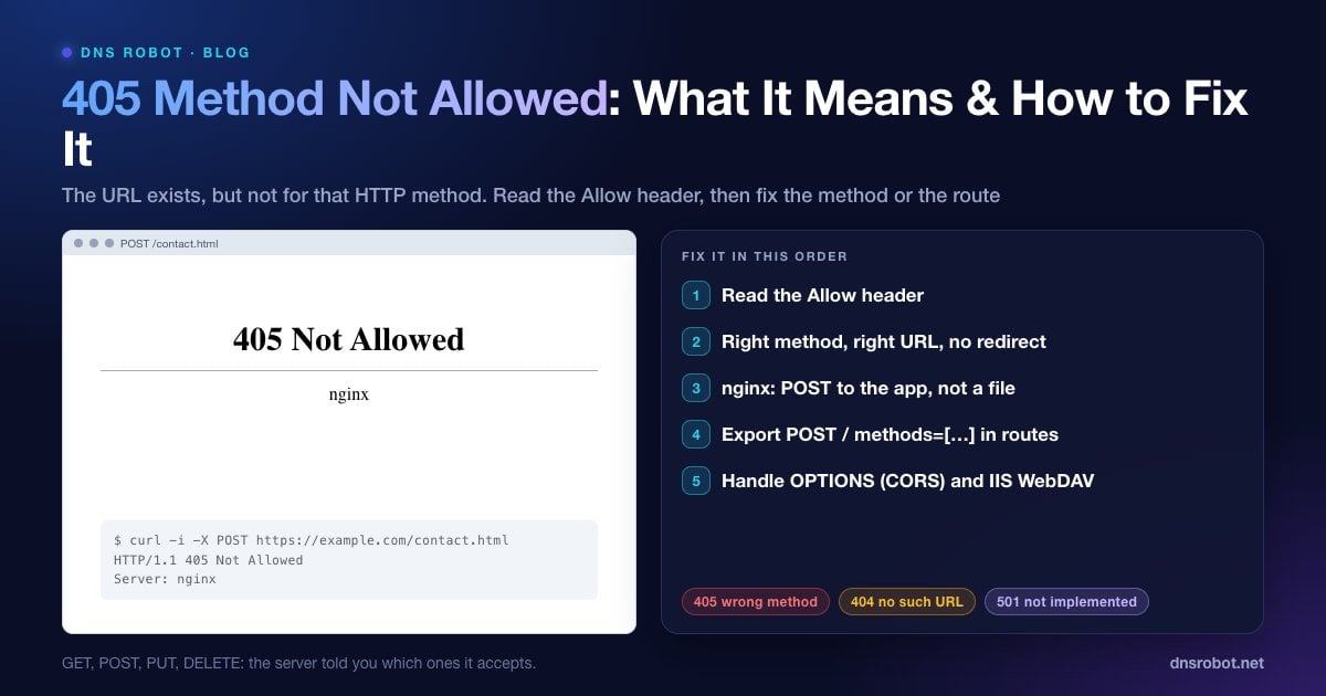 405 Not Allowed nginx error page next to the step-by-step fixes for 405 Method Not Allowed