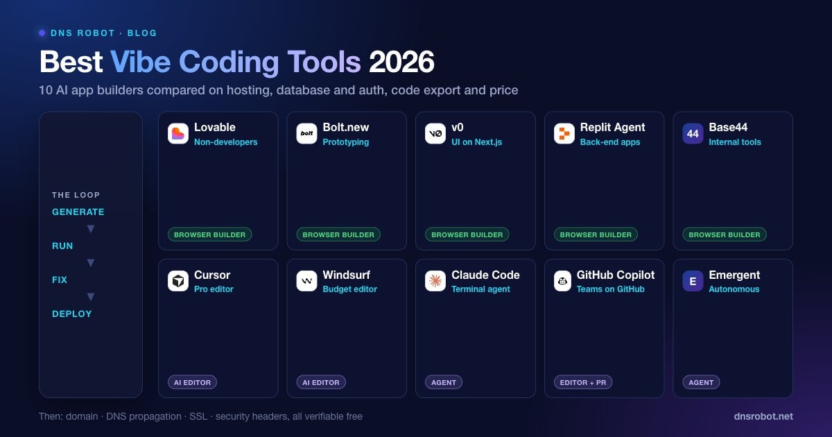 Best vibe coding tools 2026 comparing Lovable, Bolt, v0, Replit, Cursor, Windsurf, Claude Code, Copilot, Base44 and Emergent