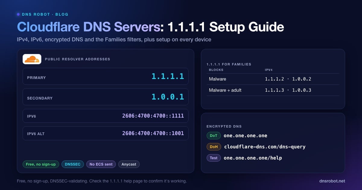 Servidores DNS da Cloudflare 1.1.1.1 e 1.0.0.1 com endereços IPv6, filtros Families e endpoints DoH/DoT