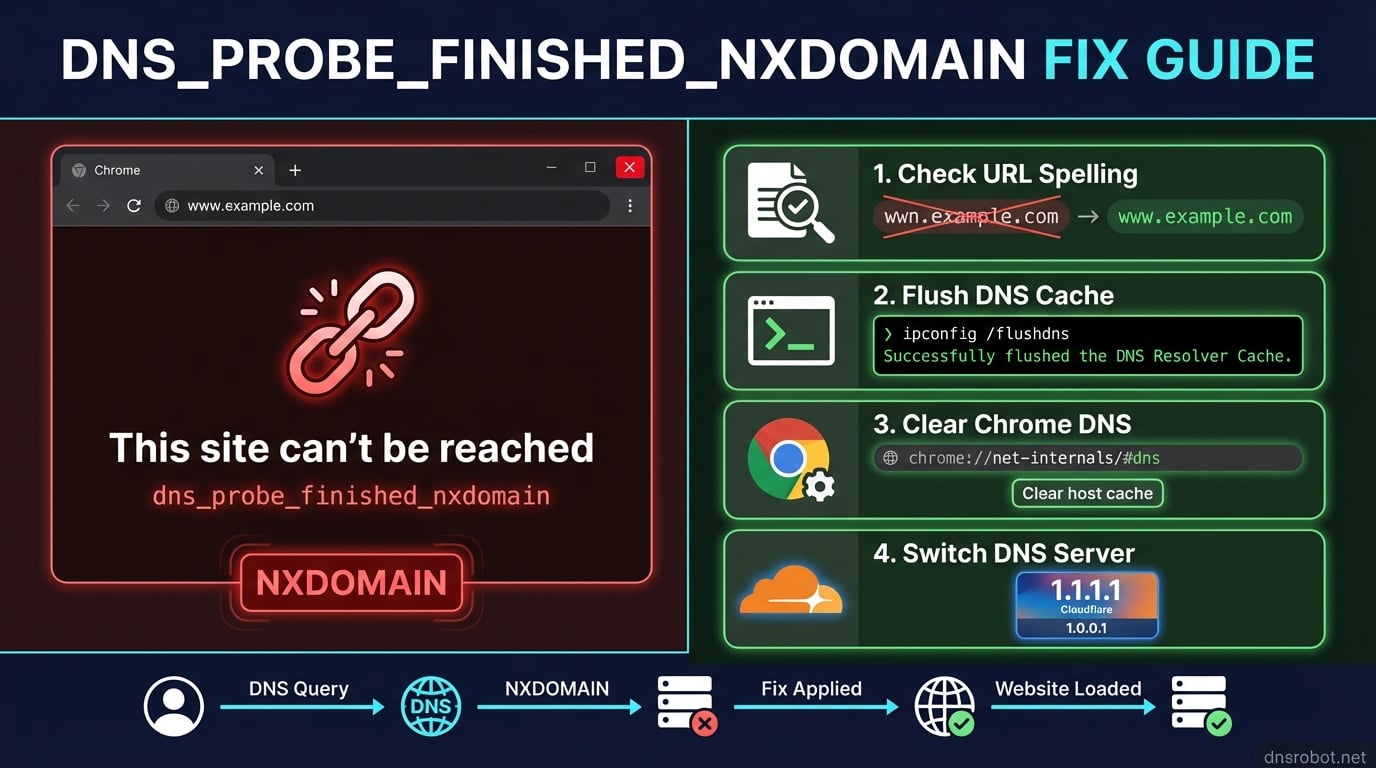 Hướng dẫn sửa lỗi DNS_PROBE_FINISHED_NXDOMAIN với màn hình lỗi Chrome và bốn giải pháp từng bước