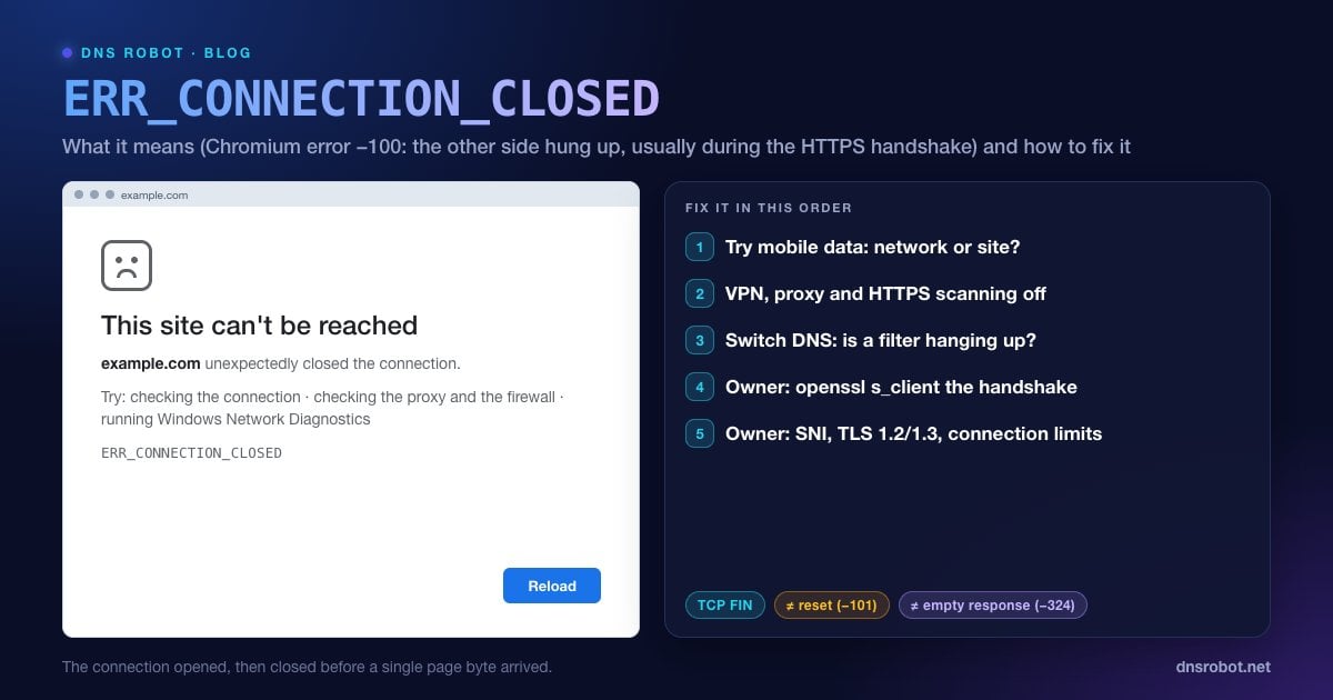 Strona błędu Chrome: example.com nieoczekiwanie zamknęła połączenie, ERR_CONNECTION_CLOSED, wraz z rozwiązaniami
