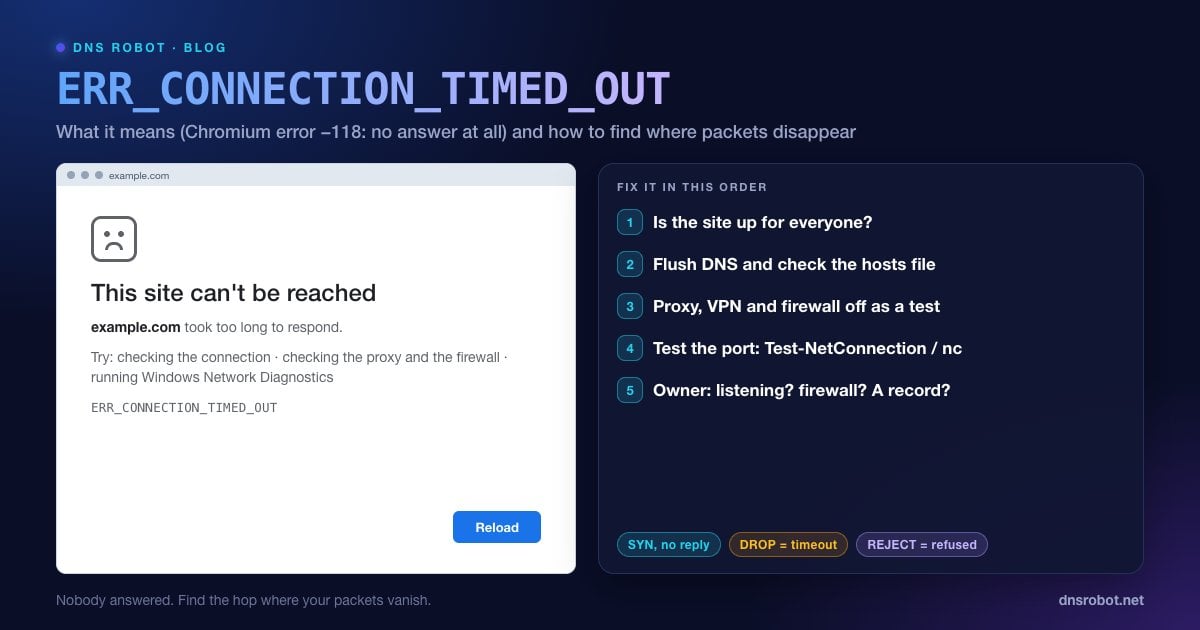 Chrome showing ERR_CONNECTION_TIMED_OUT, took too long to respond, with the fixes to try in order