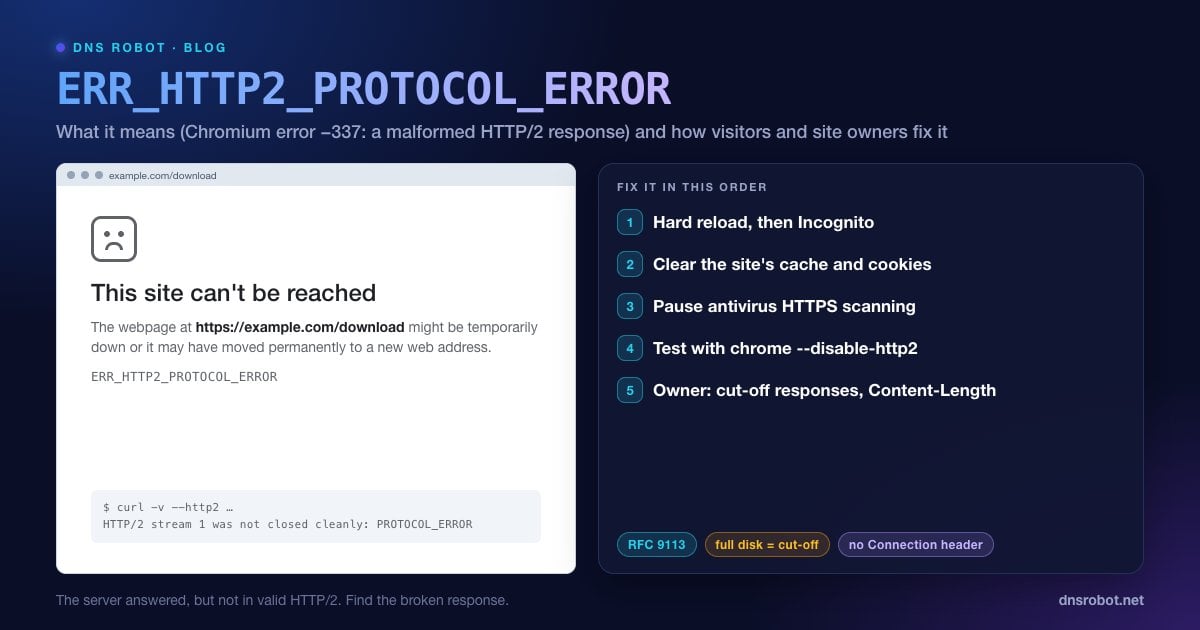 Chrome error page with ERR_HTTP2_PROTOCOL_ERROR beside the checks that fix HTTP/2 protocol errors