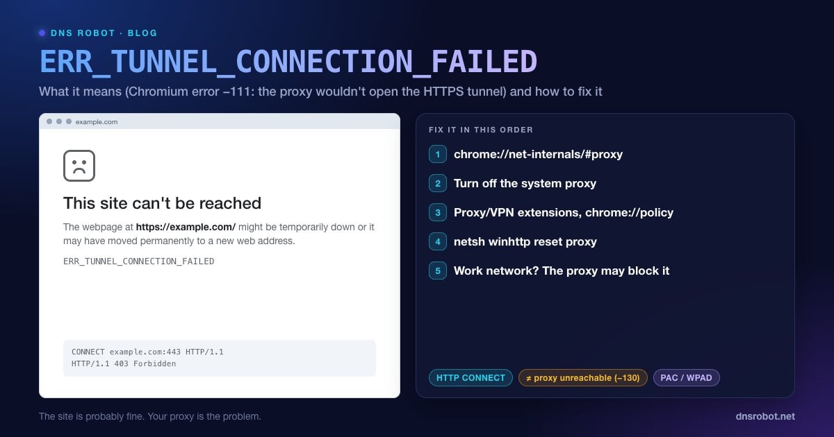 Page d'erreur Chrome ERR_TUNNEL_CONNECTION_FAILED à côté des vérifications de proxy qui la corrigent