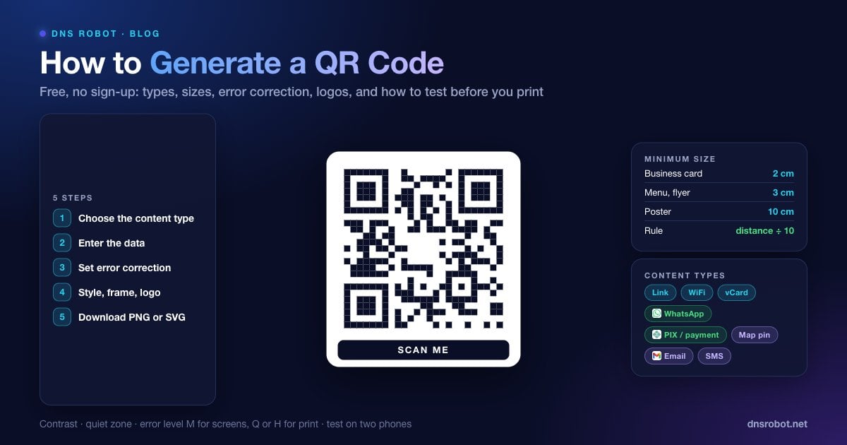 How to generate a QR code infographic: five steps from content type to download, the 12 content types and a print size chart