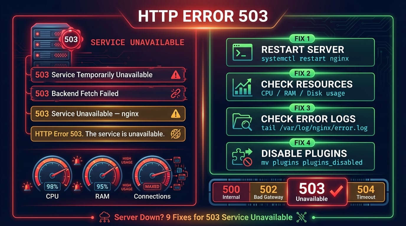 HTTP 503 Service Unavailable 오류 해결 가이드 — 서버 오류 화면과 단계별 문제 해결 방법