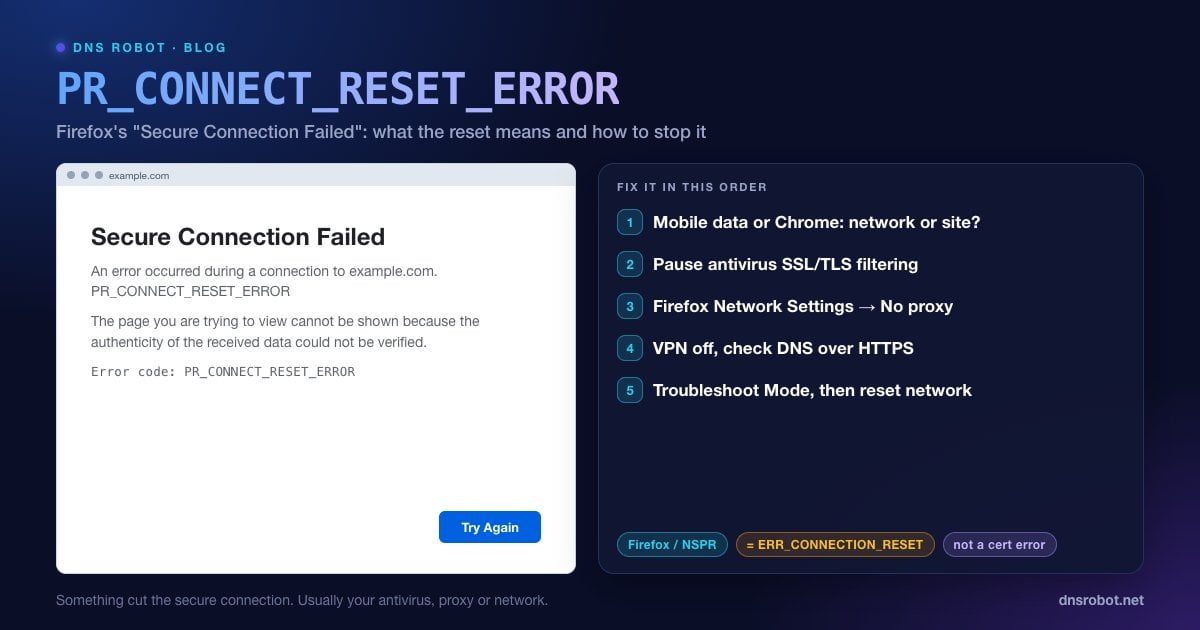Firefox Secure Connection Failed page with PR_CONNECT_RESET_ERROR and the fixes to try in order