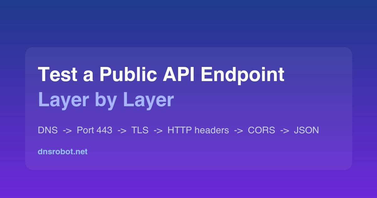 Diagram of the six layers to test a public API endpoint: DNS resolution, port 443, TLS certificate, HTTP headers, CORS, and JSON payload