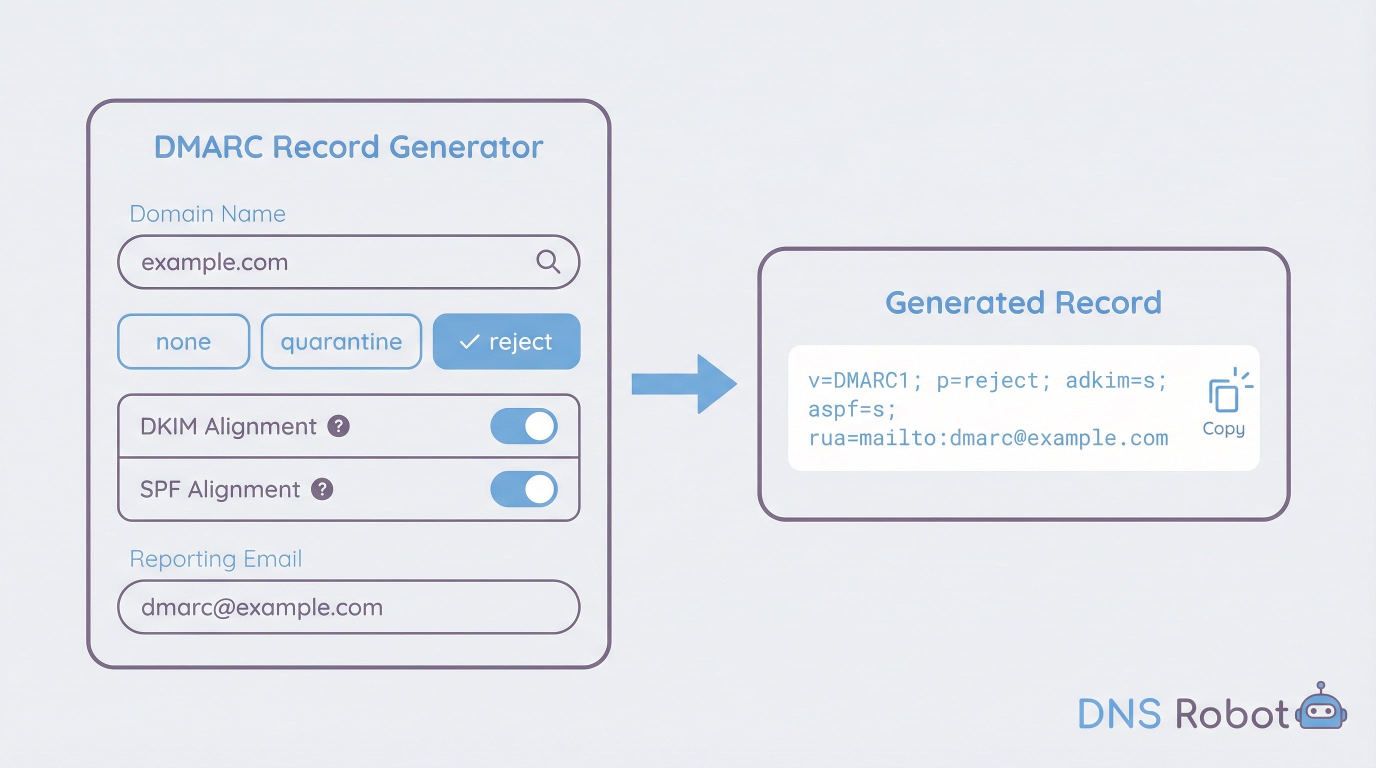 DMARC generator wizard creating DMARC TXT records with policy, alignment, and reporting options