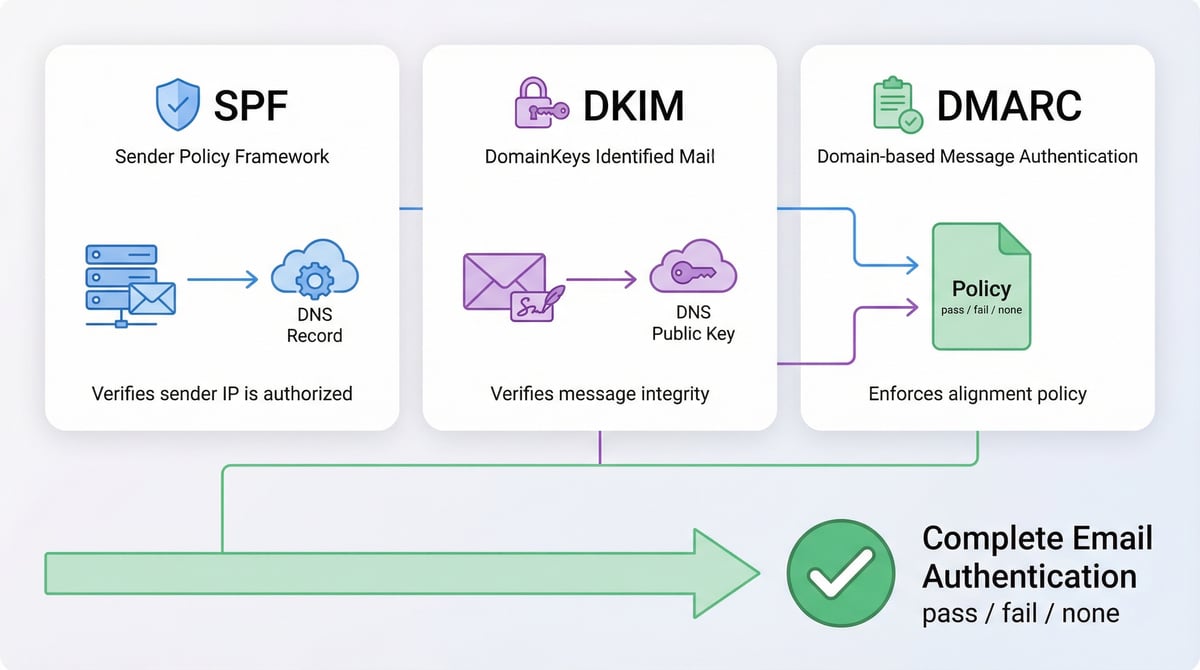 Analizador de Encabezados de Email — Parsear y Rastrear Headers | DNS Robot