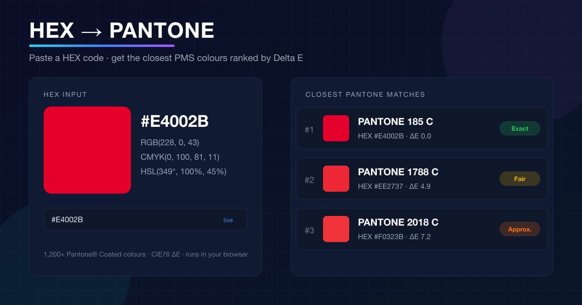HEX-zu-Pantone-Konverter zeigt den HEX-Code #E4002B, die Farbvorschau und die nächsten Pantone PMS-Treffer mit Delta E
