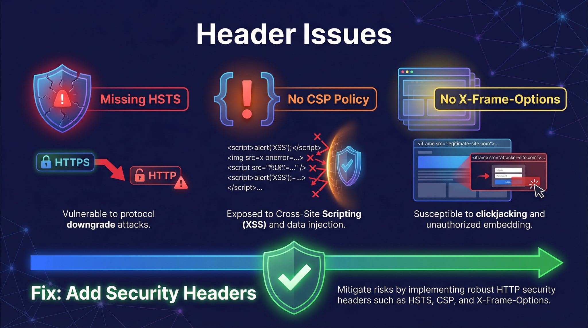 HTTP 응답 헤더의 일반적인 문제점 — 잘못된 캐싱 설정, 서버 정보 노출 등의 문제를 보여주는 다이어그램