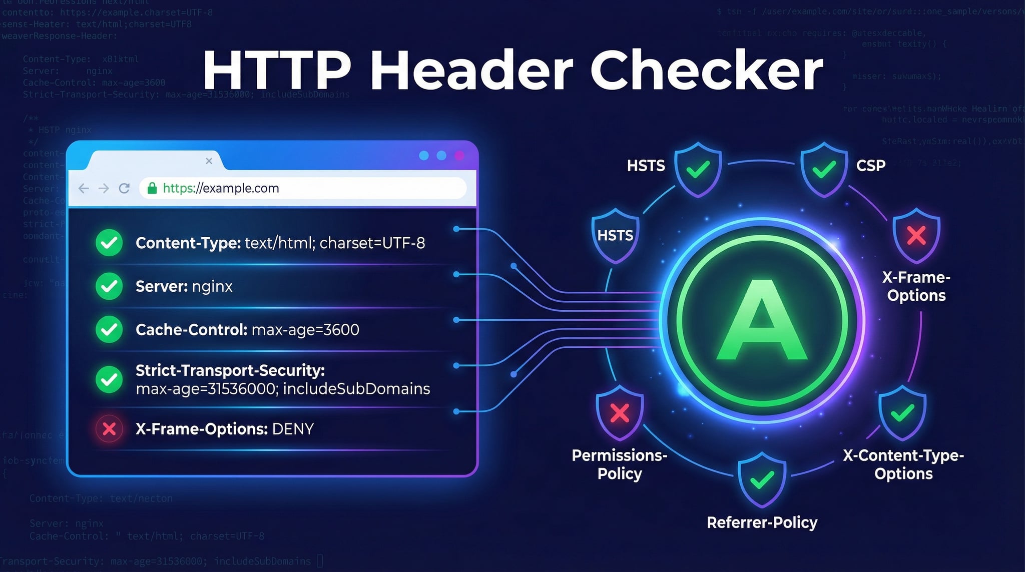 HTTP başlık kontrol aracı — güvenlik başlık analizi ve A-F notlandırma