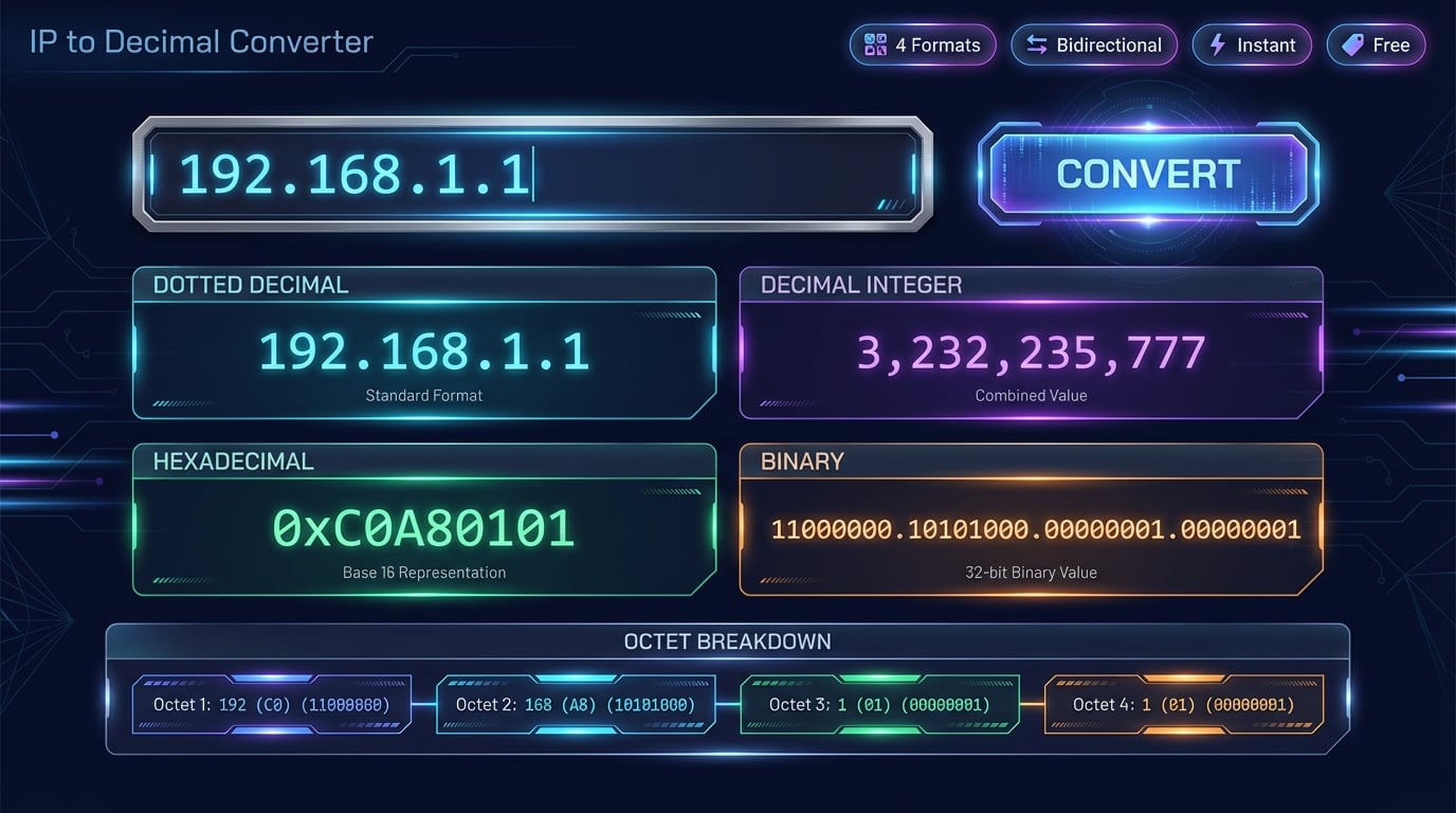 Konverter IP ke desimal menampilkan konversi antara format IP, desimal, heksadesimal, dan biner