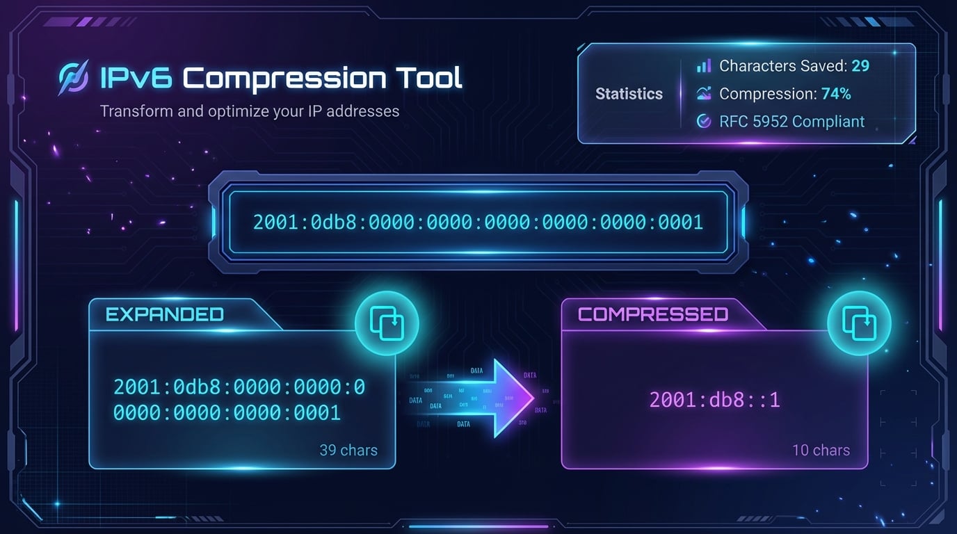 IPv6 주소를 압축 및 확장하는 IPv6 압축 도구의 입력과 결과 화면