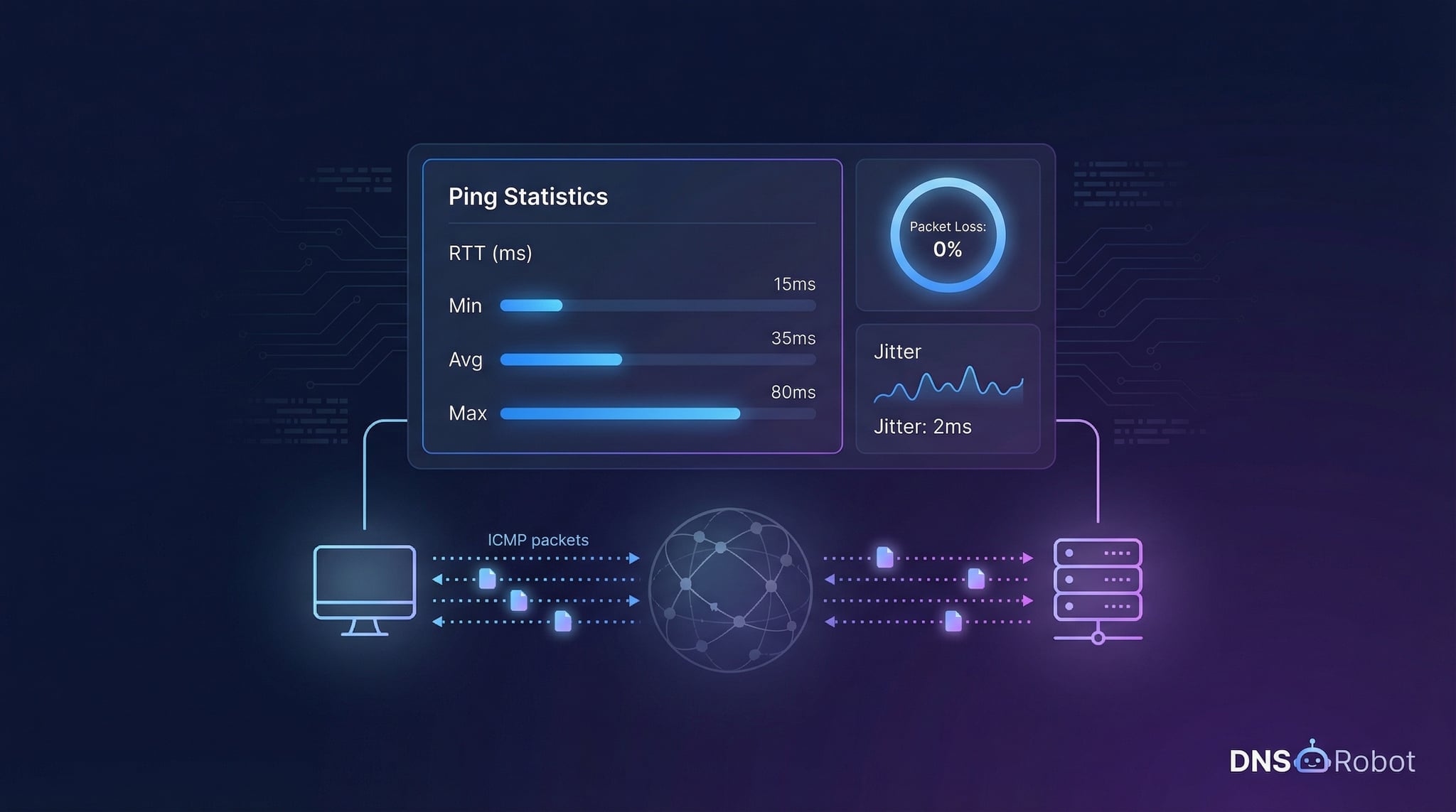 Outil de ping en ligne affichant les résultats de latence, gigue et perte de paquets pour un test réseau