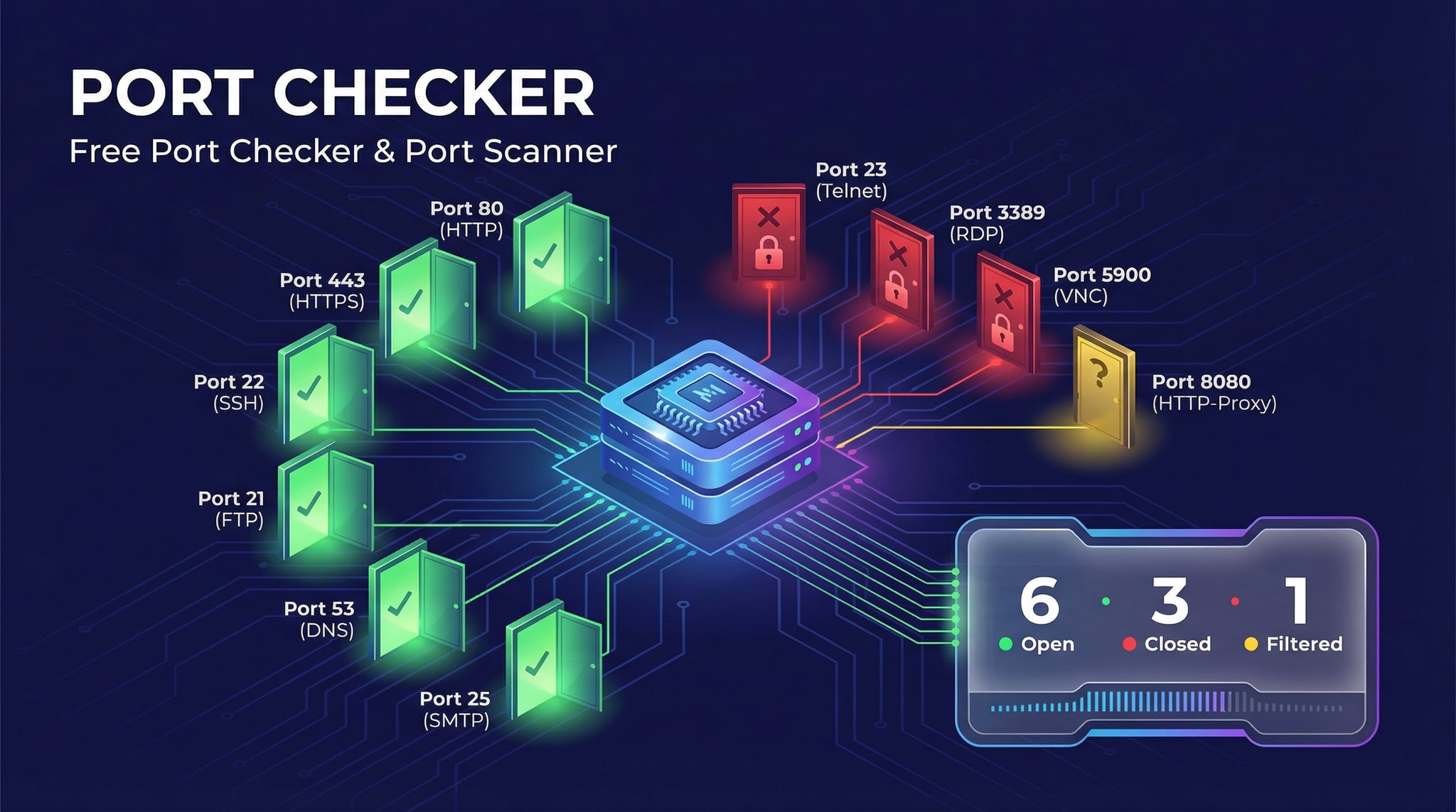 Free port checker and port scanner tool showing open and closed port results with response times and service detection