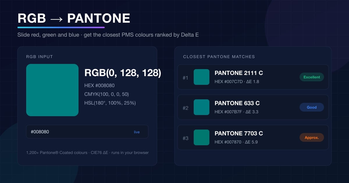 Konwerter RGB na Pantone z turkusem RGB(0, 128, 128) na wejściu i najbliższymi dopasowaniami Pantone PMS z wartościami Delta E