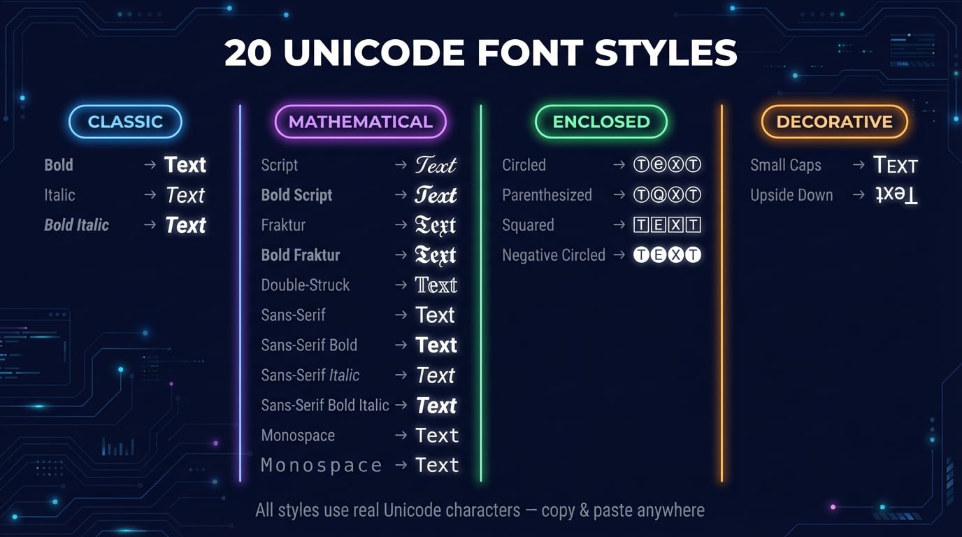 So sánh 30 kiểu font Unicode: cổ điển, toán học, bao quanh và trang trí