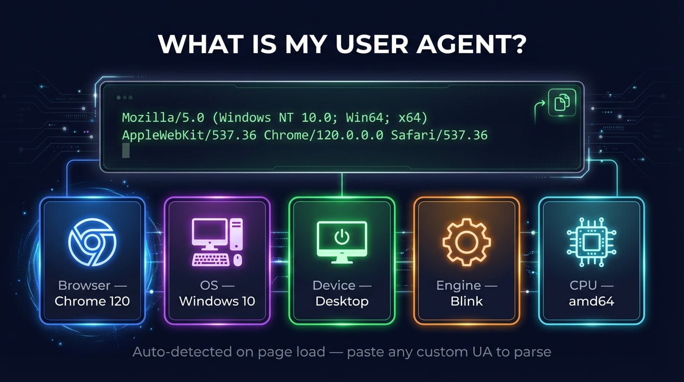Verificador de user agent mostrando navegador, sistema operacional, dispositivo e motor de renderização detectados