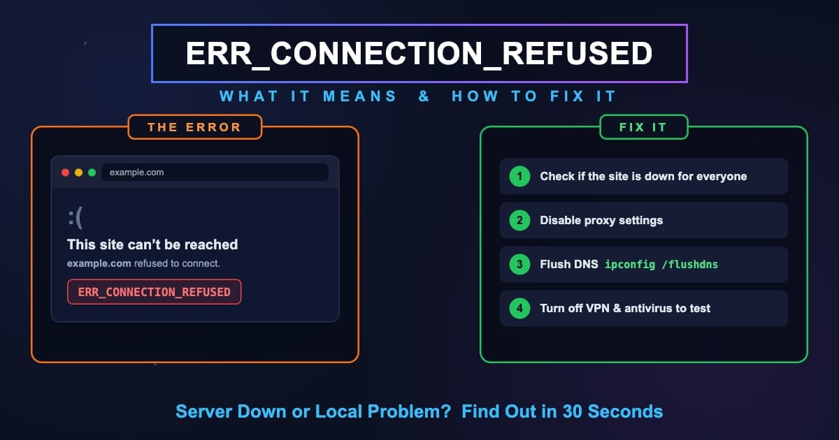 ERR_CONNECTION_REFUSED error fix guide showing the Chrome refused to connect screen and the four fastest solutions