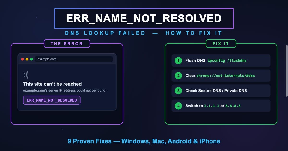 ERR_NAME_NOT_RESOLVED error fix guide showing the Chrome server IP address could not be found screen and the fastest DNS solutions