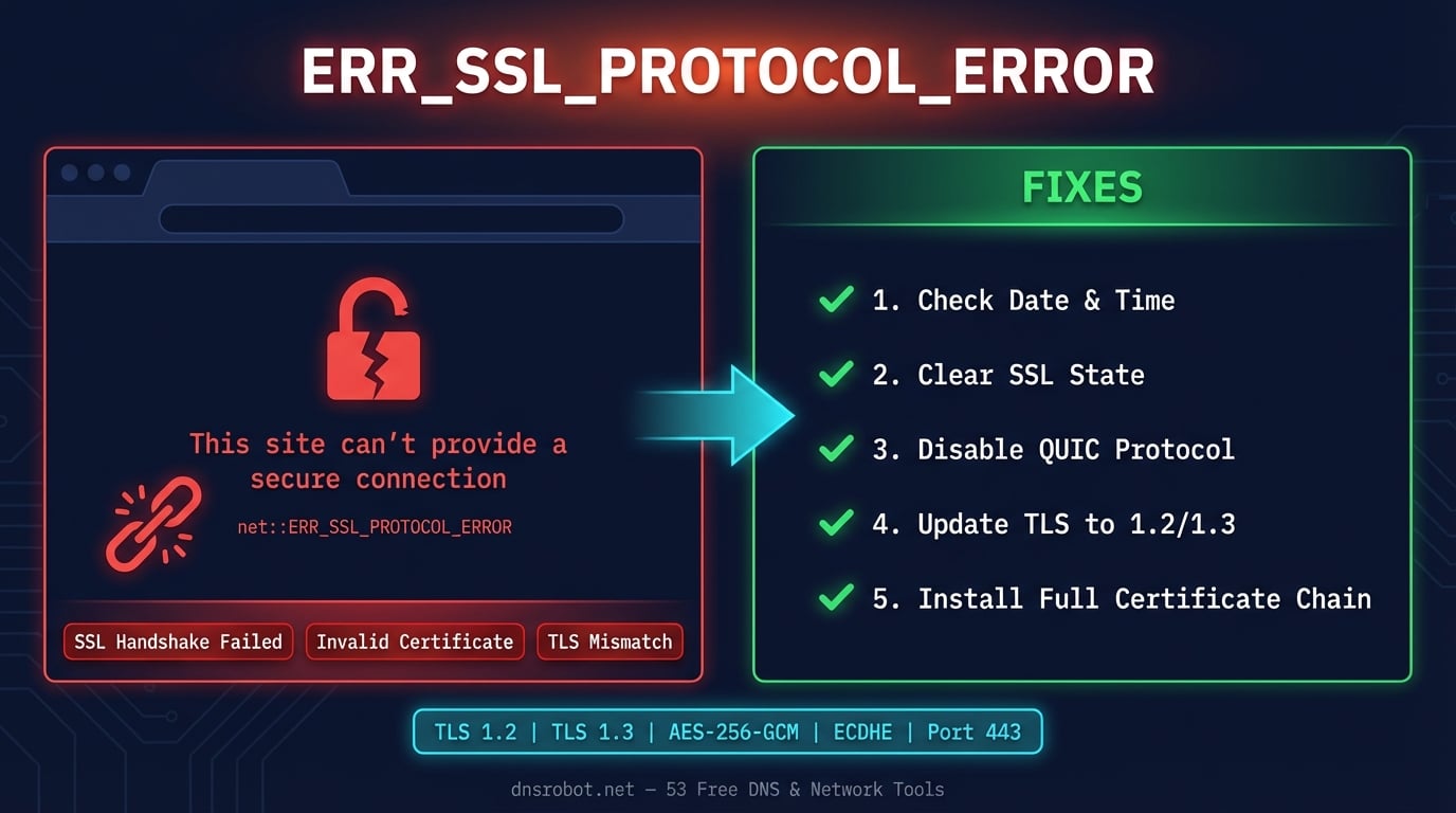 Hướng dẫn sửa lỗi ERR_SSL_PROTOCOL_ERROR với mô tả lỗi bắt tay SSL và các bước khắc phục cho Chrome, Edge và tất cả trình duyệt
