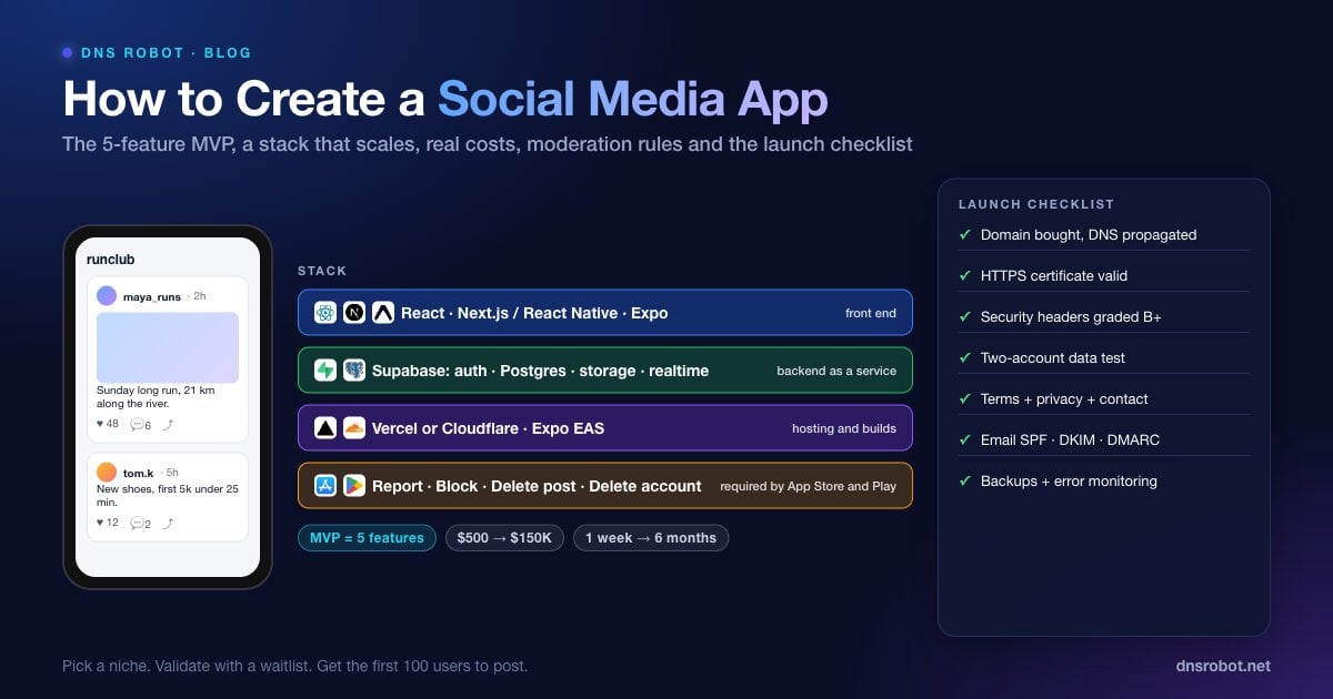 How to create a social media app: MVP feature list, Supabase and React stack diagram, cost ranges and launch checklist