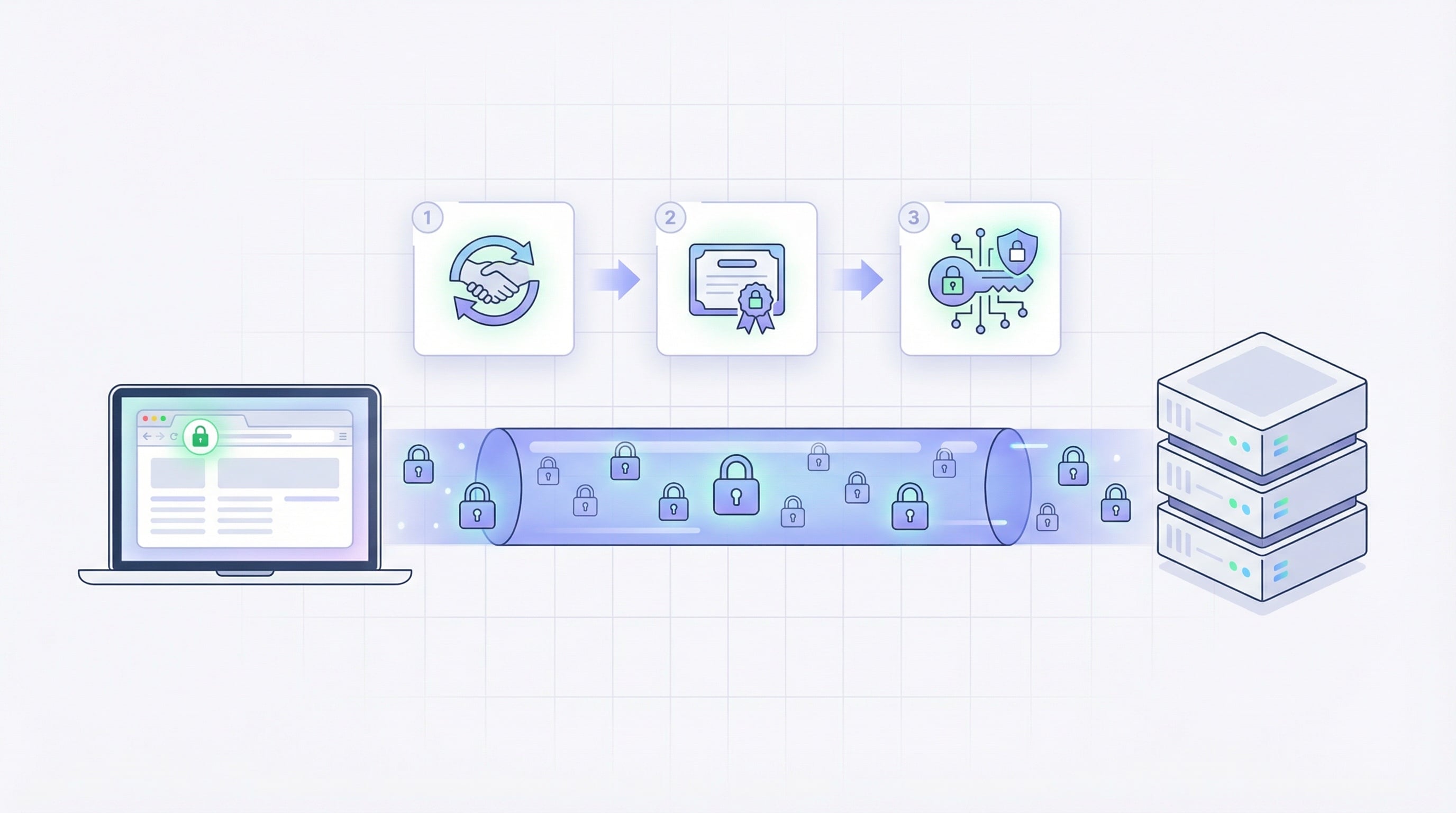 Jak działa łańcuch certyfikatów SSL: certyfikat liścia, pośredni i root CA tworzą chain of trust