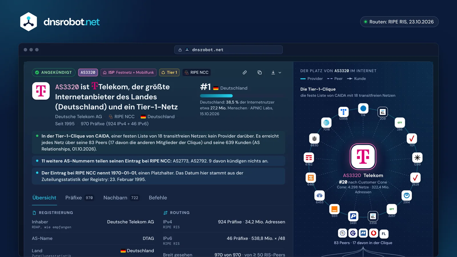 ASN-Abfrage von AS3320 Deutsche Telekom: Befund eines Tier-1-ISP, Nutzer, Präfixe und sein Platz unter den Tier-1-Netzen