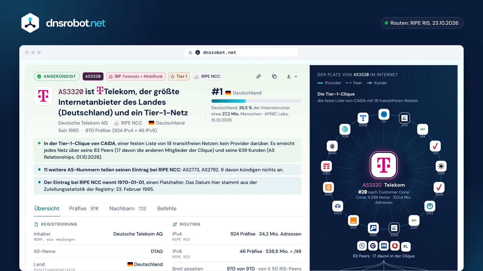 ASN-Abfrage von AS3320 Deutsche Telekom: Befund eines Tier-1-ISP, Nutzer, Präfixe und sein Platz unter den Tier-1-Netzen