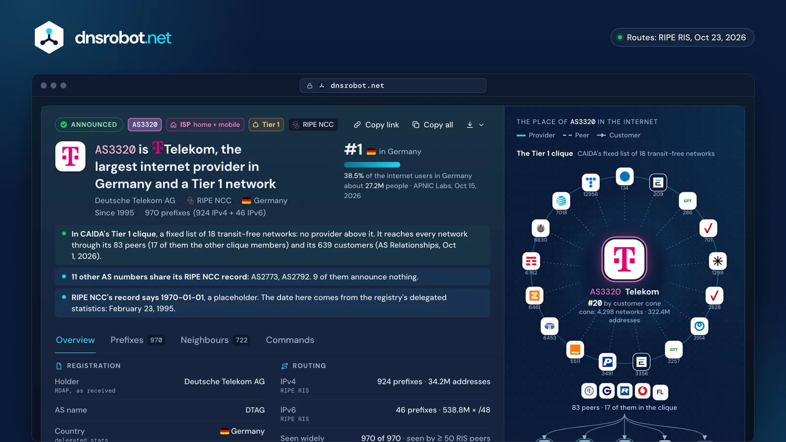 ASN lookup of AS3320 Deutsche Telekom: a Tier 1 ISP's verdict, users, prefixes and its place among the Tier 1 networks