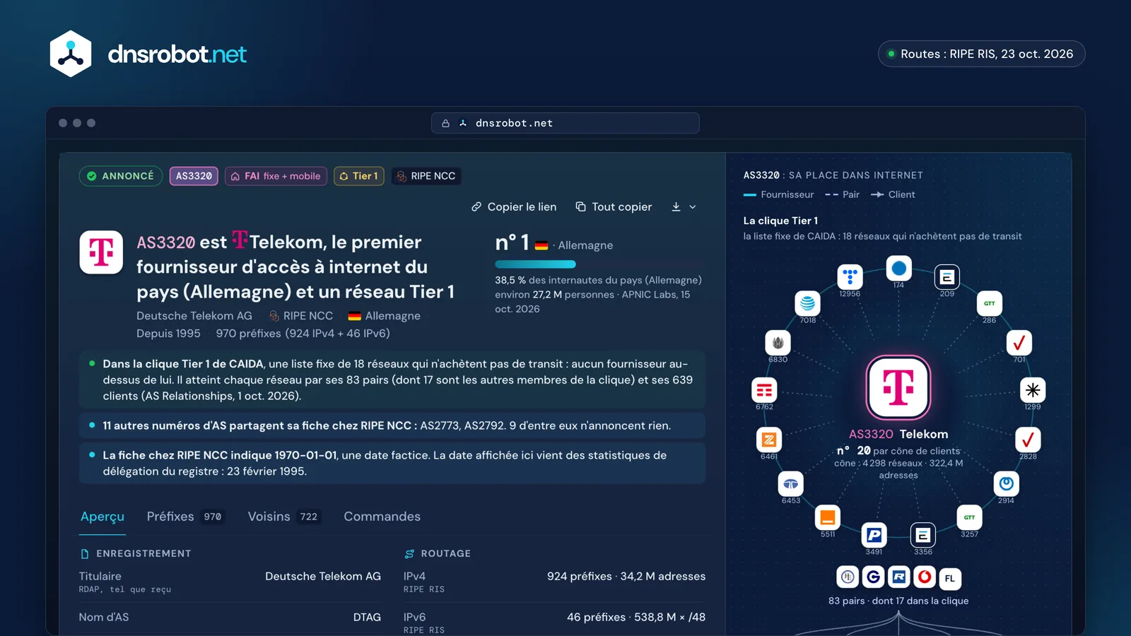 Recherche ASN : AS3320 Deutsche Telekom, verdict d'un FAI Tier 1, utilisateurs, préfixes et place parmi les réseaux Tier 1