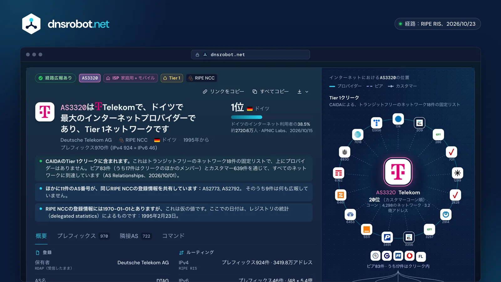 ASN検索でAS3320（Deutsche Telekom）を調べた結果：Tier 1のISPとしての判定、利用者数、プレフィックス、Tier 1ネットワークの中での位置
