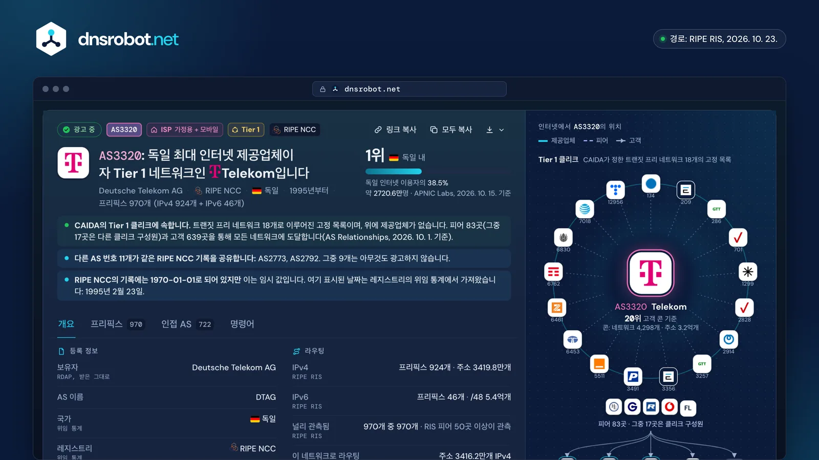 ASN 조회로 본 AS3320 Deutsche Telekom: Tier 1 ISP 판정, 이용자 수, 프리픽스, Tier 1 네트워크 사이에서의 위치