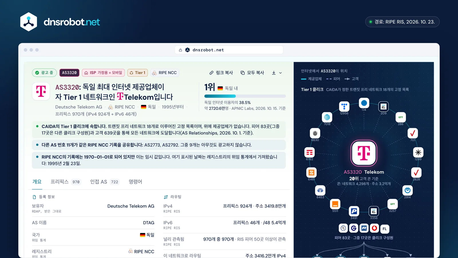 ASN 조회로 본 AS3320 Deutsche Telekom: Tier 1 ISP 판정, 이용자 수, 프리픽스, Tier 1 네트워크 사이에서의 위치