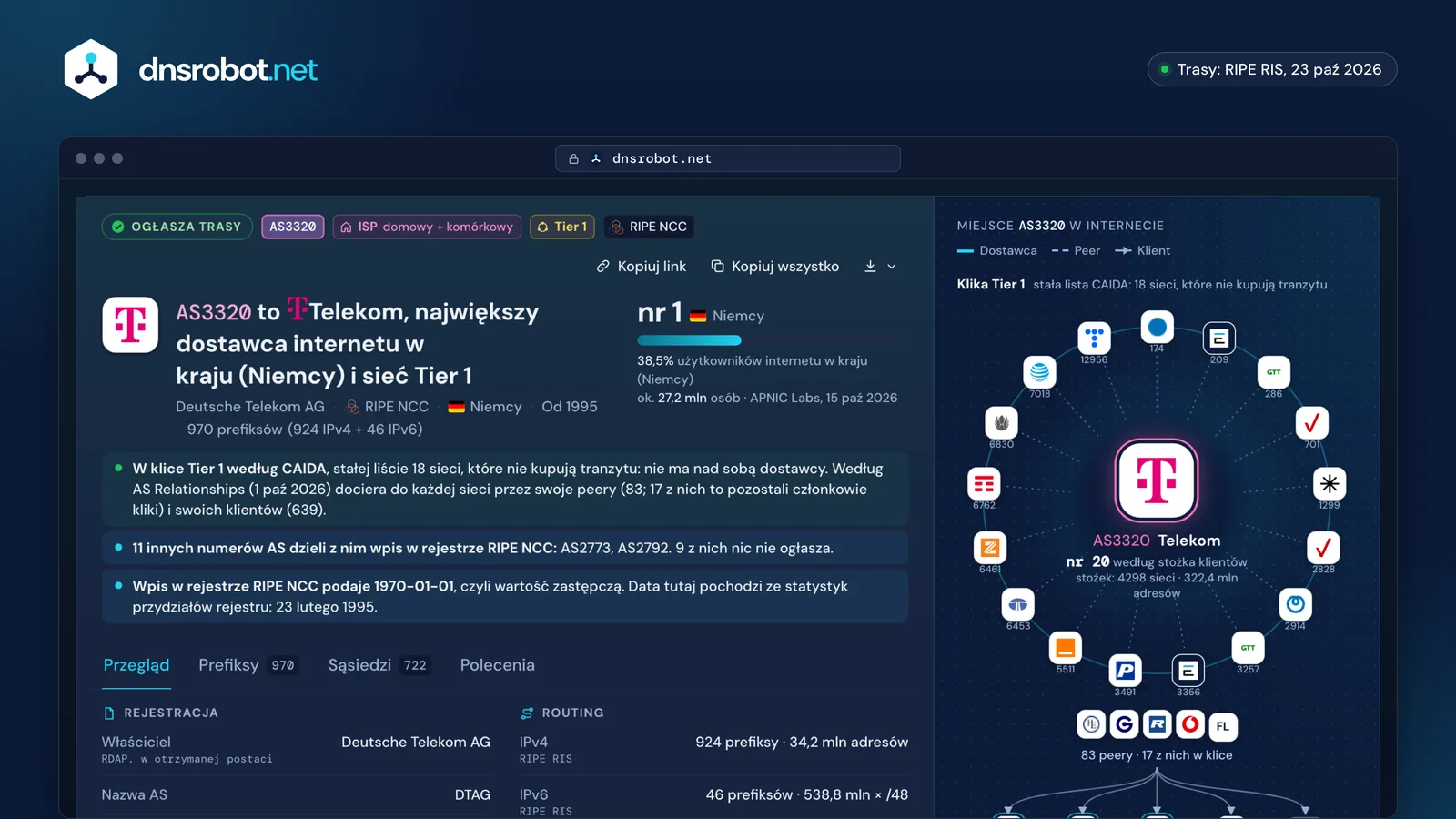 ASN Lookup dla AS3320 Deutsche Telekom: werdykt dostawcy Tier 1, użytkownicy, prefiksy i miejsce wśród sieci Tier 1