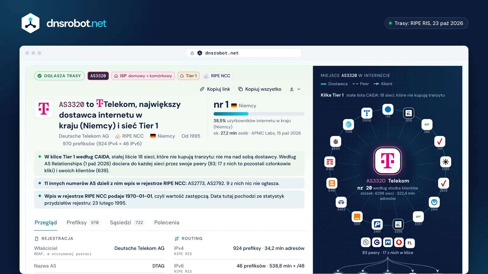 ASN Lookup dla AS3320 Deutsche Telekom: werdykt dostawcy Tier 1, użytkownicy, prefiksy i miejsce wśród sieci Tier 1