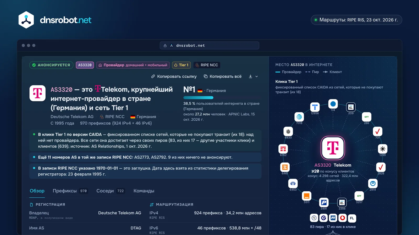 ASN Lookup для AS3320 Deutsche Telekom: вердикт провайдера Tier 1, пользователи, префиксы и место среди сетей Tier 1