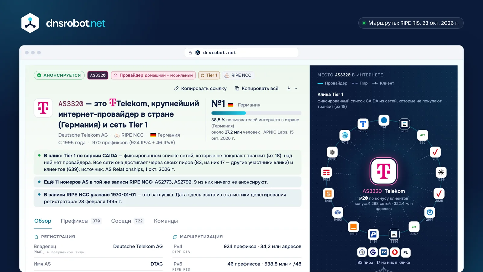 ASN Lookup для AS3320 Deutsche Telekom: вердикт провайдера Tier 1, пользователи, префиксы и место среди сетей Tier 1