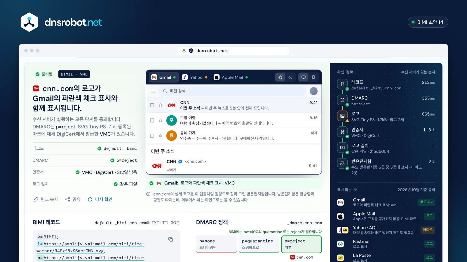 cnn.com의 BIMI 검사기 결과: 레코드, reject 상태의 DMARC, SVG Tiny PS 로고, DigiCert 루트로 이어지는 VMC