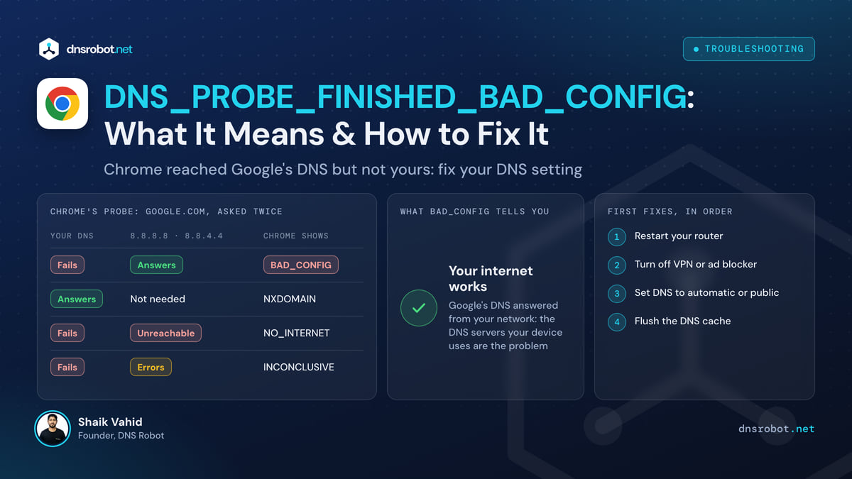 DNS_PROBE_FINISHED_BAD_CONFIG explained: Chrome's two DNS probes, your DNS failing while Google Public DNS answers