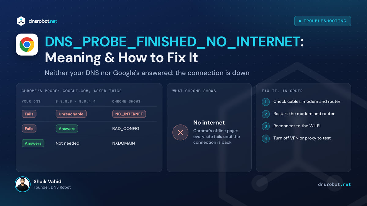 DNS_PROBE_FINISHED_NO_INTERNET: Chrome's probe failing to reach your DNS and Google's 8.8.8.8, with where the connection breaks