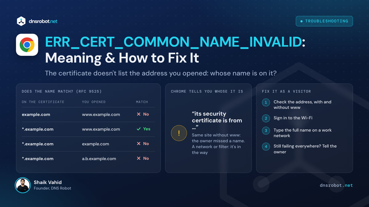 NET::ERR_CERT_COMMON_NAME_INVALID: the address you opened next to the names the site's certificate lists, with the fixes