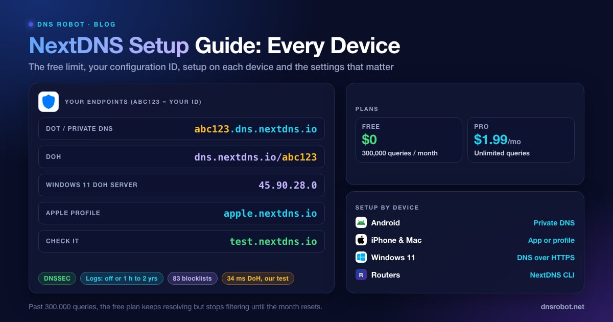 NextDNS setup guide showing the 300,000-query free limit, configuration ID endpoints and setup for each device