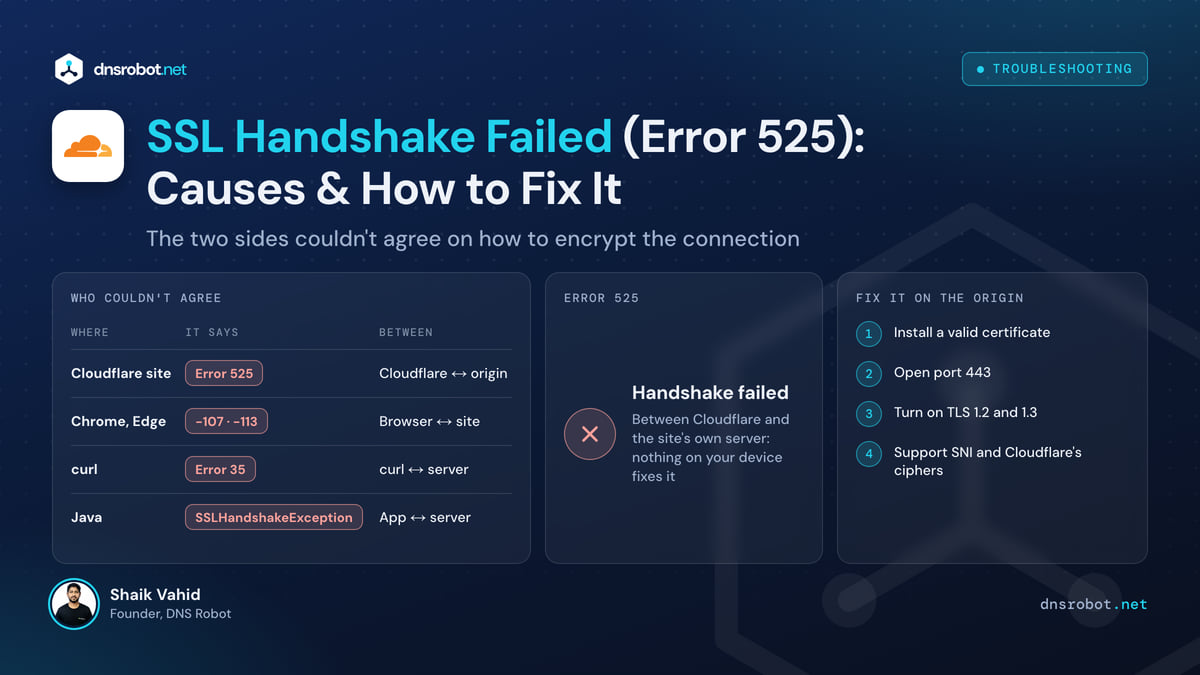 SSL handshake failed explained: the TLS handshake between Cloudflare and the origin server breaking, Error 525
